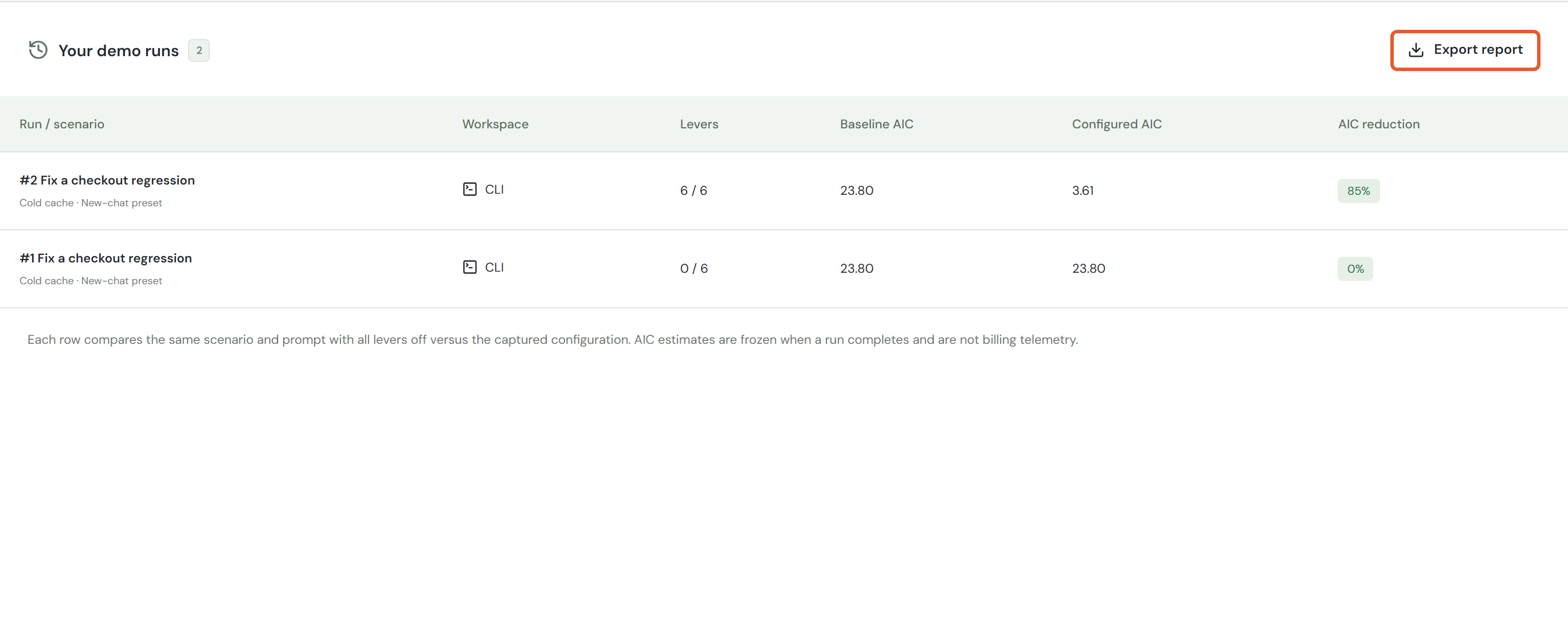 Example from the CLI guided route: the same two-run structure, with CLI in the Workspace column.